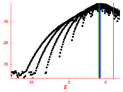 Strength function log